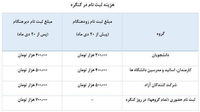 هزینه_ثبت_نام_